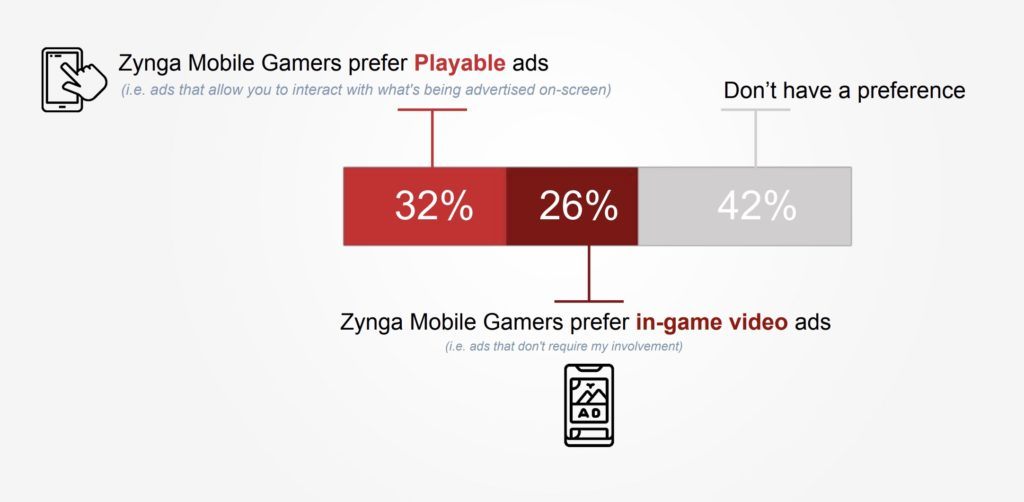 La mitad de los jugadores móviles dicen que los anuncios en juegos son memorables