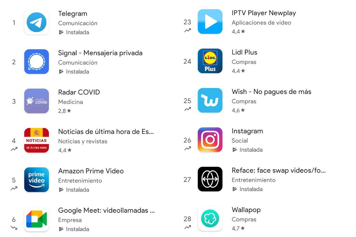 Google Play Store agrega íconos para mostrar qué aplicaciones suben y ...