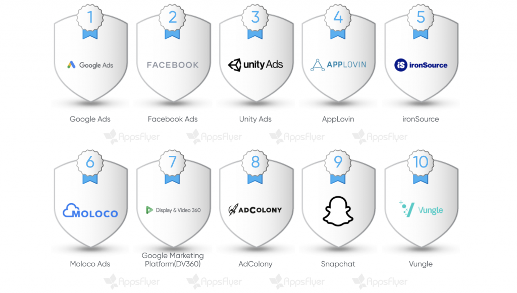 12ª edicion del Performance Index de Appsflyer que clasifica las principales fuentes de la publicidad movil