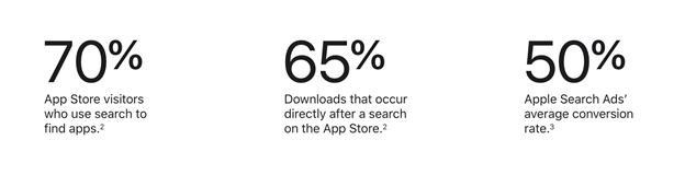 App Store Apple Search Ads benchmarks