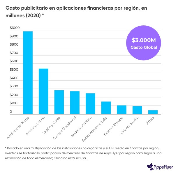 Mexico sobresale en mayor crecimiento de las apps moviles de finanzas