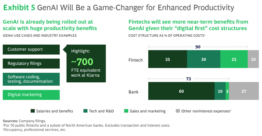 GenAI impacto en Fintech